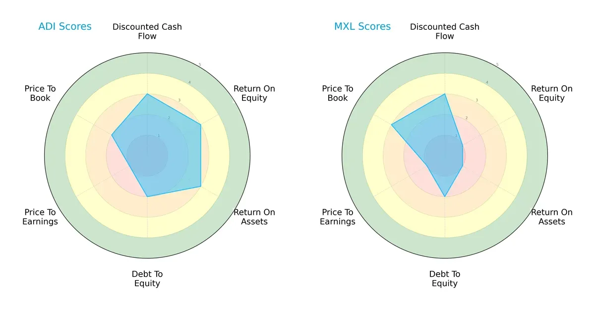scores comparison