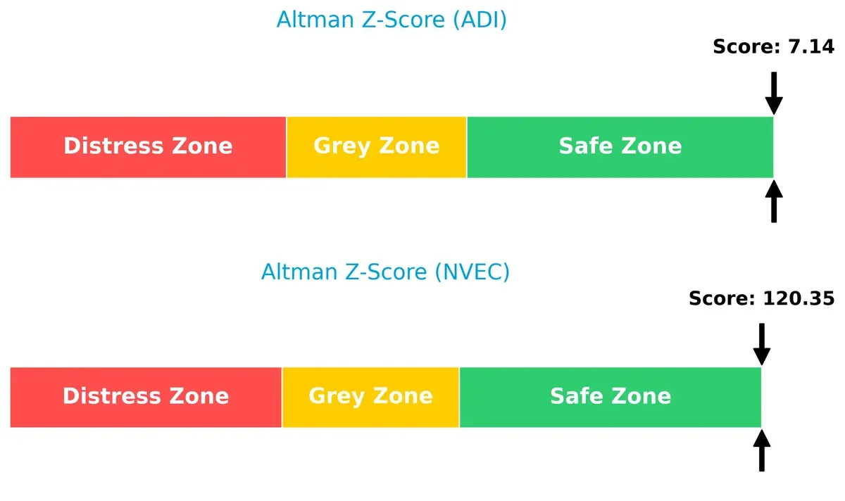 altman z score comparison