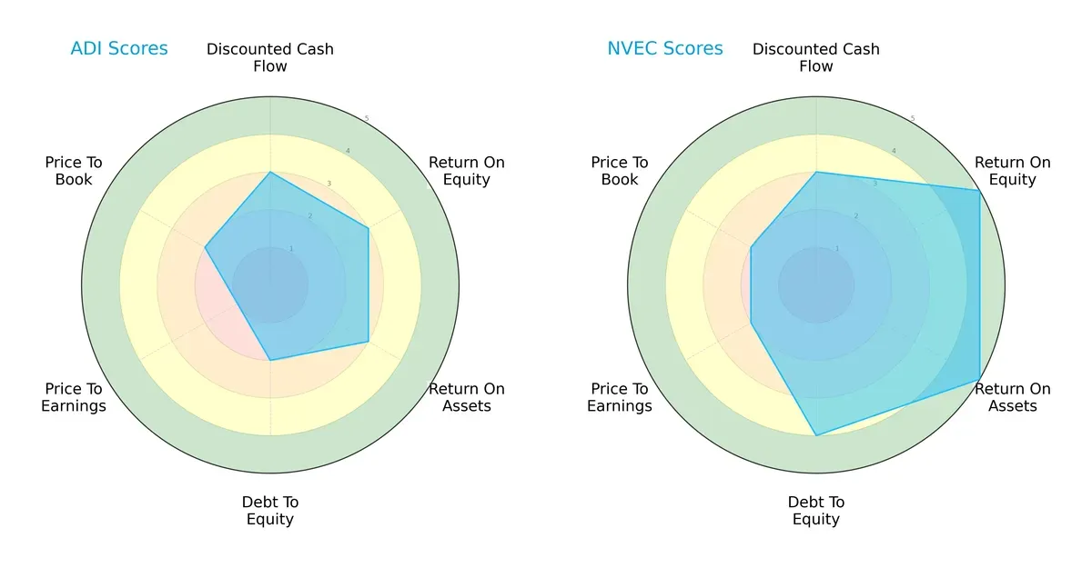 scores comparison