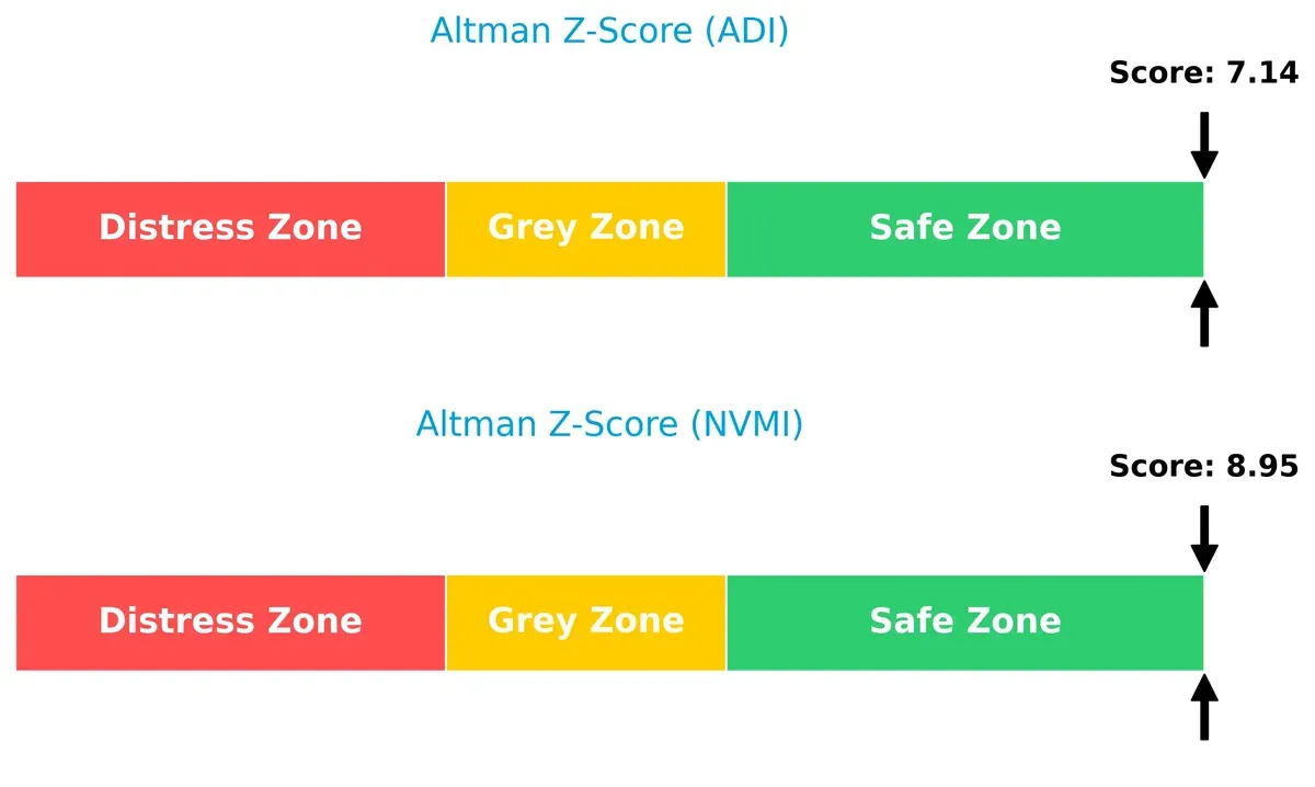 altman z score comparison