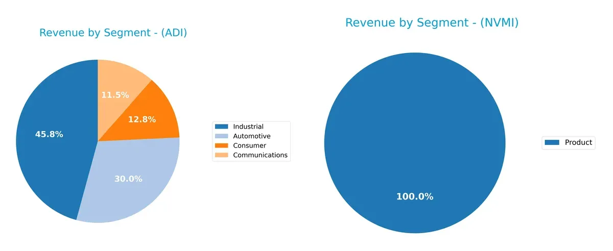 revenue by segment comparison
