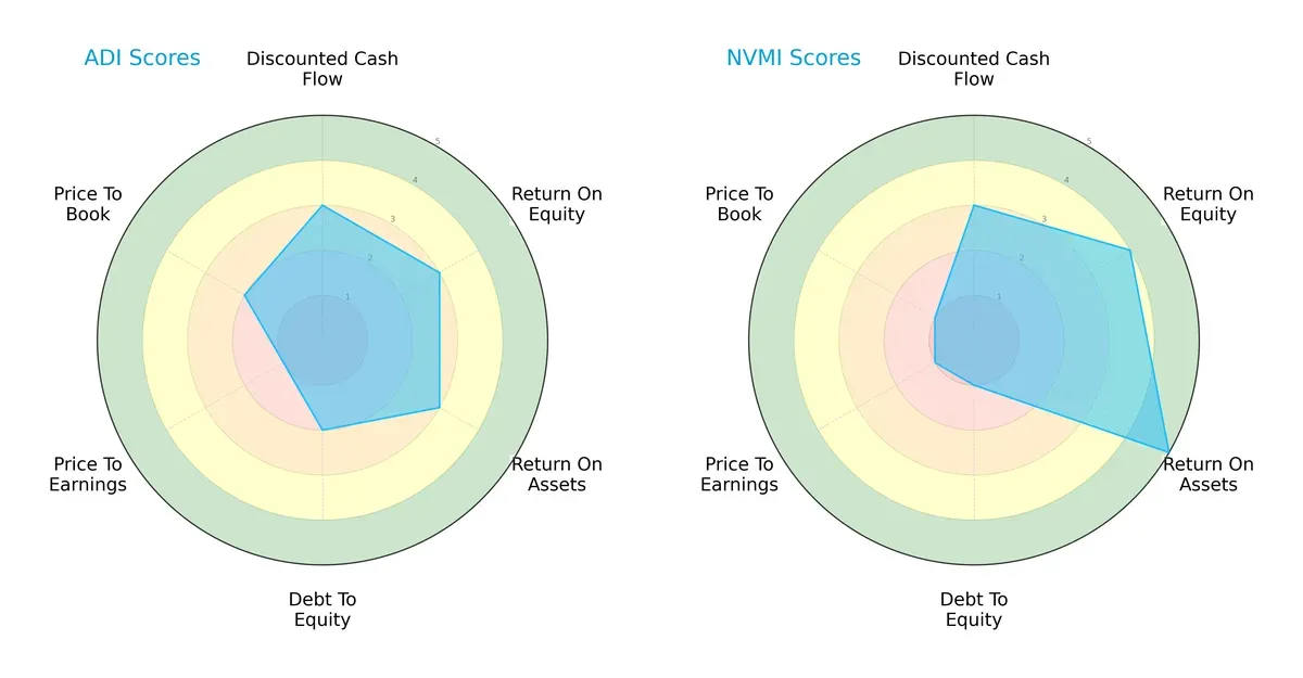 scores comparison