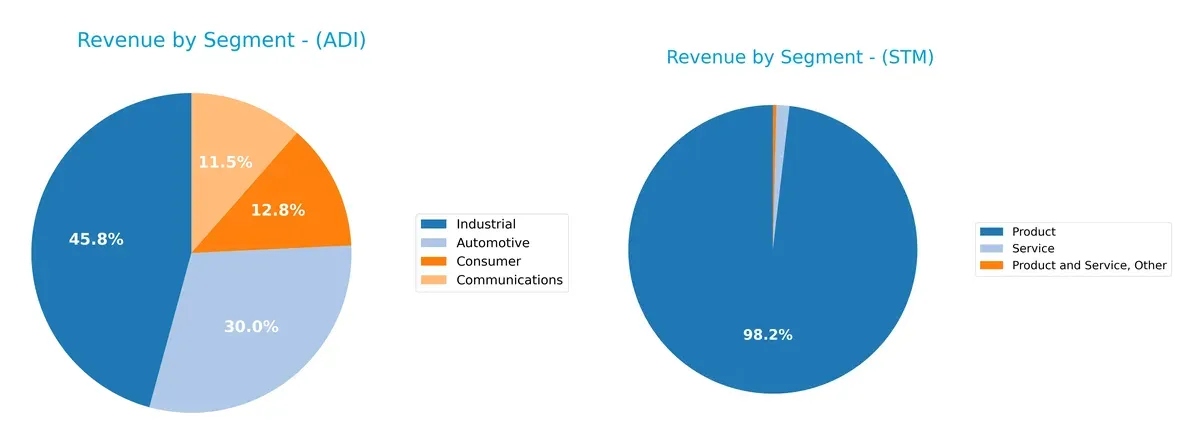 revenue by segment comparison