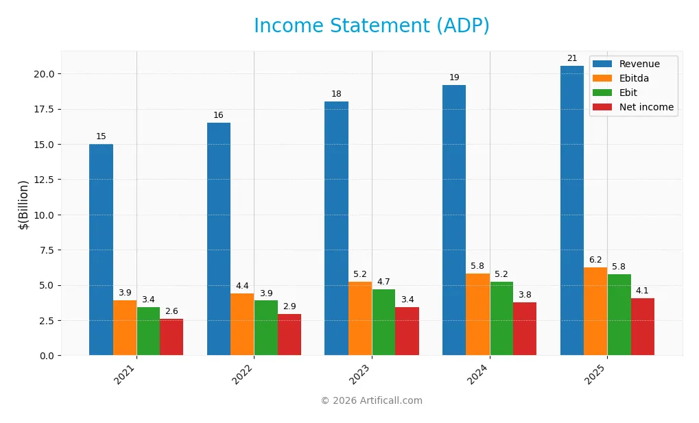 income statement