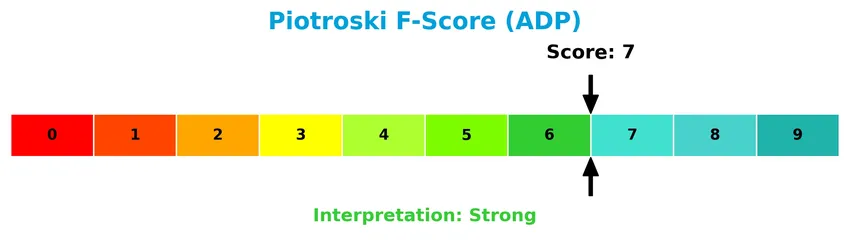 piotroski f score analysis