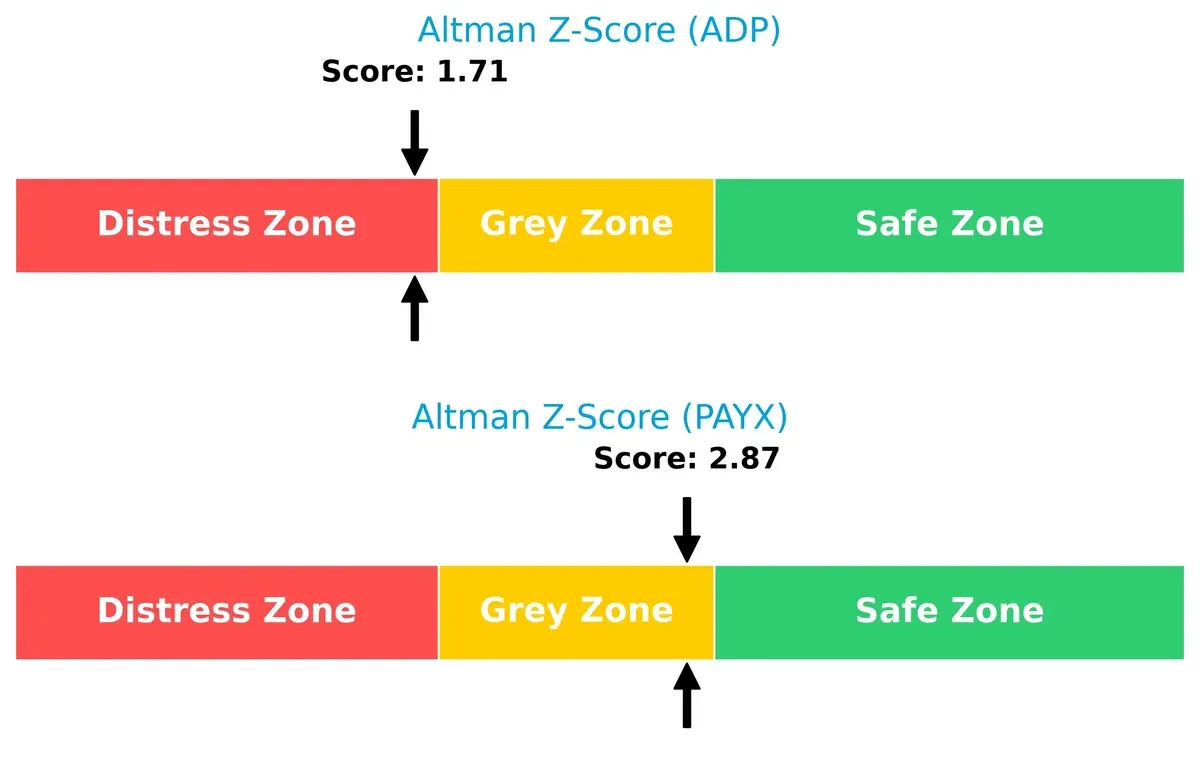 altman z score comparison