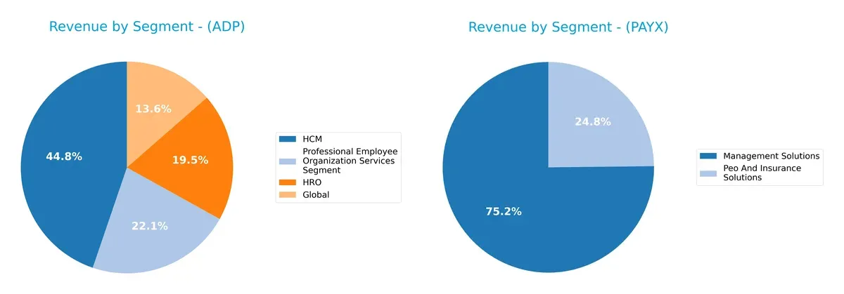 revenue by segment comparison
