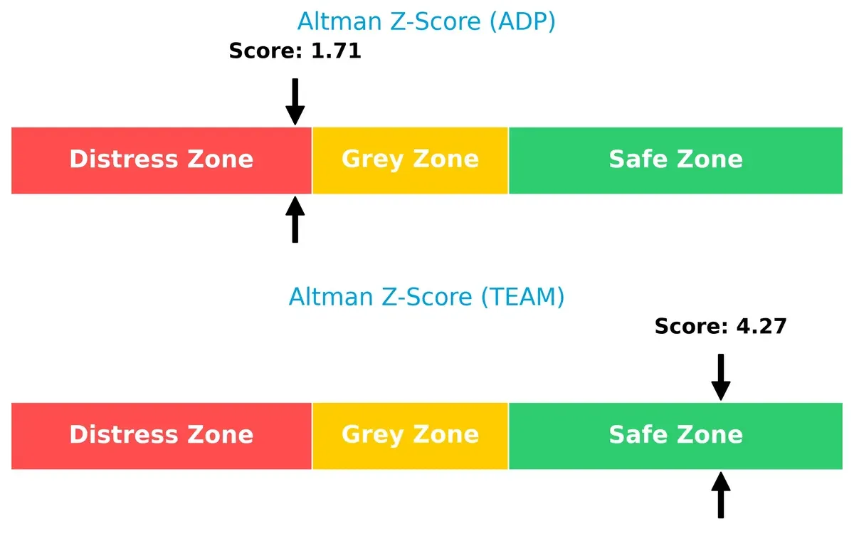 altman z score comparison