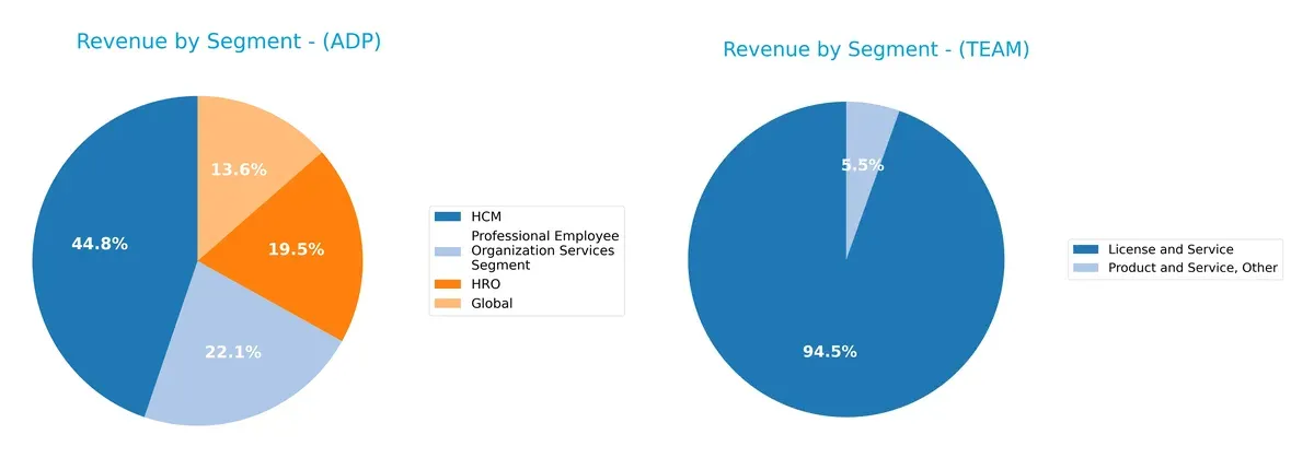 revenue by segment comparison