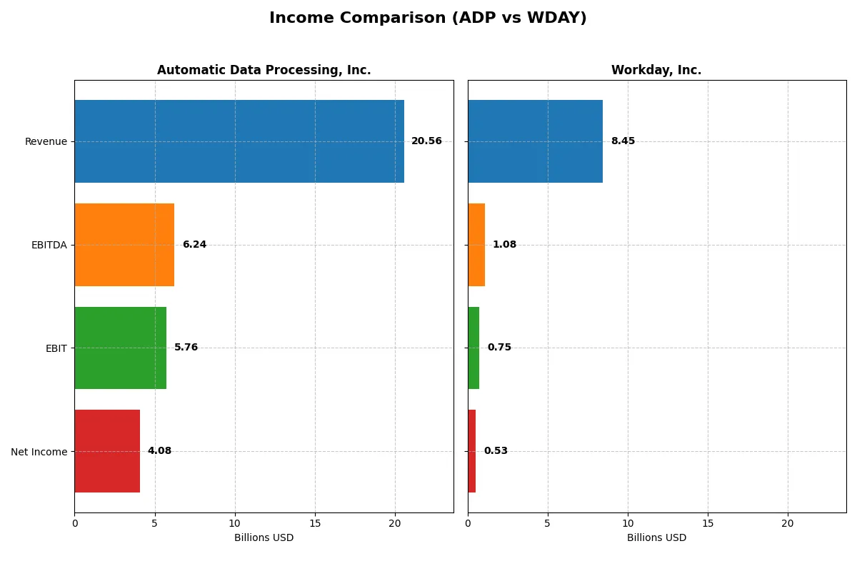 income comparison