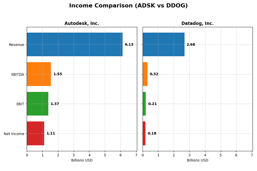 income comparison