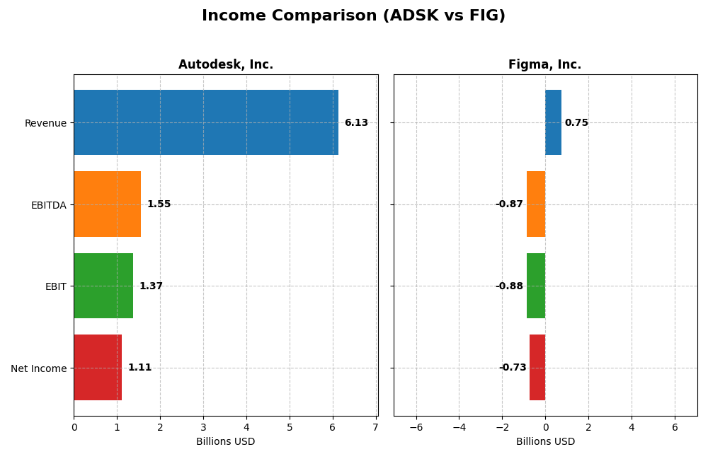 income comparison