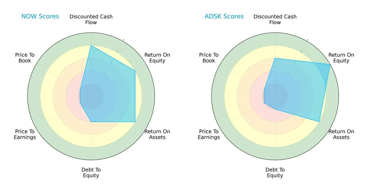 scores comparison