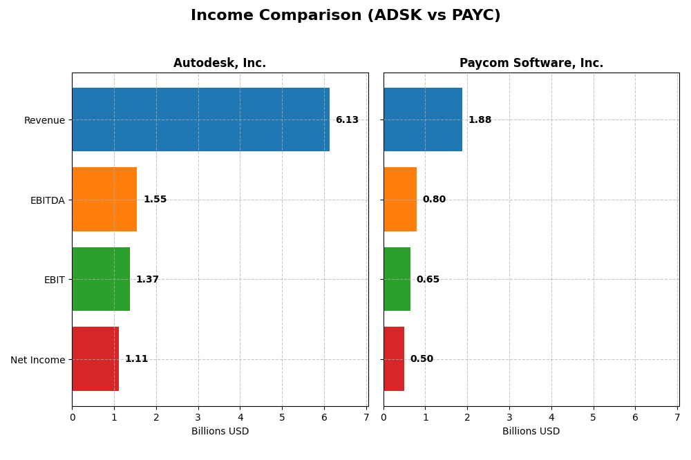 income comparison