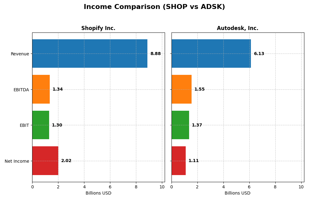 income comparison