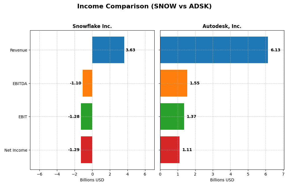 income comparison