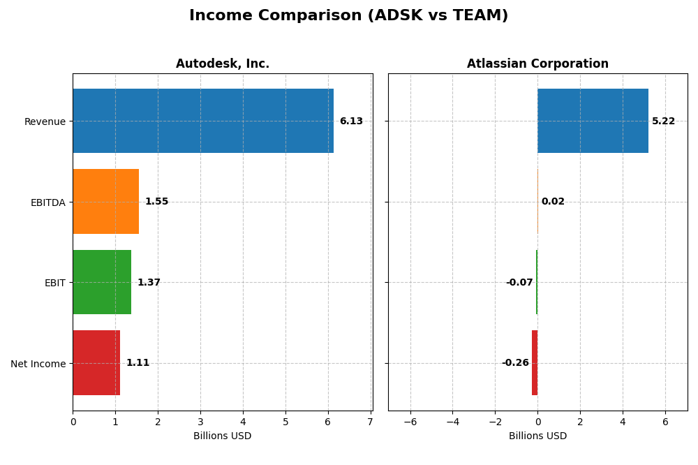 income comparison