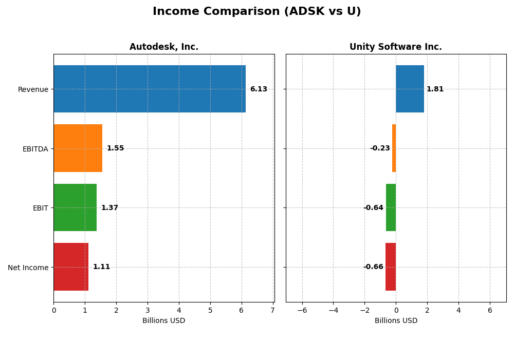income comparison