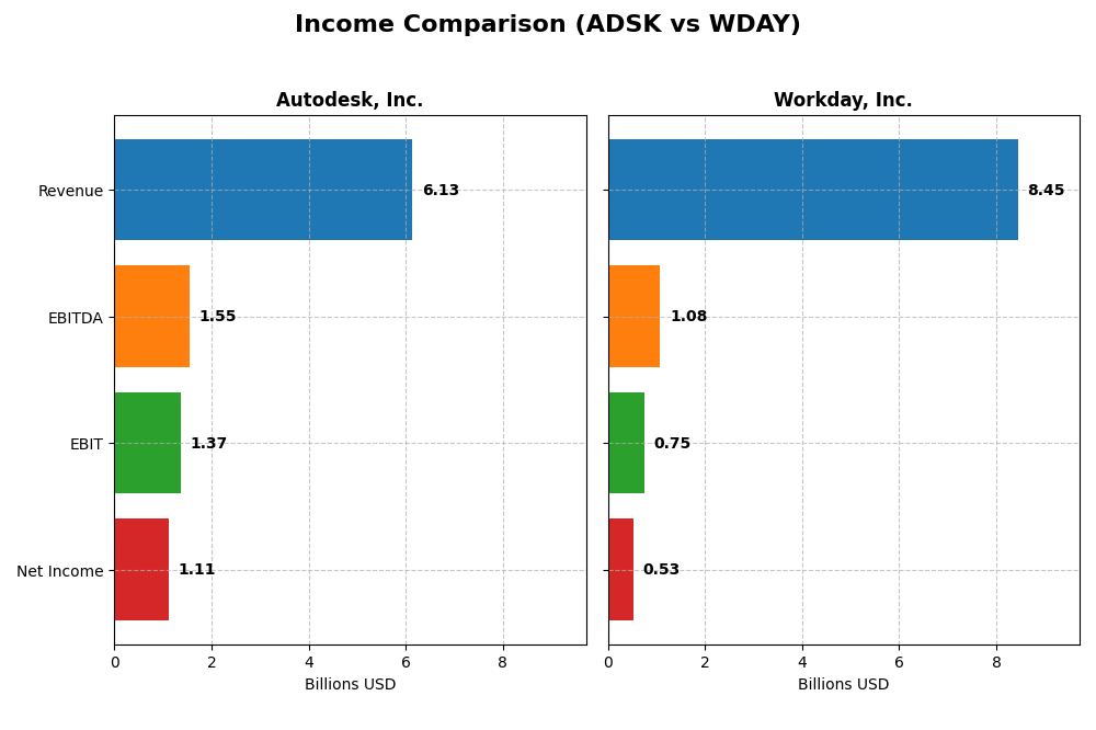 income comparison