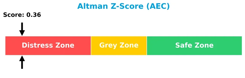 altman z score analysis