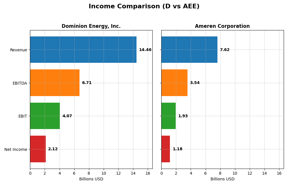 income comparison