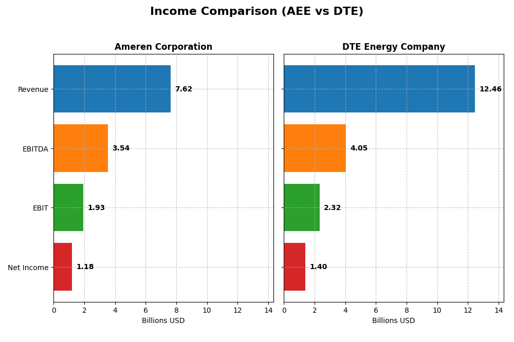 income comparison