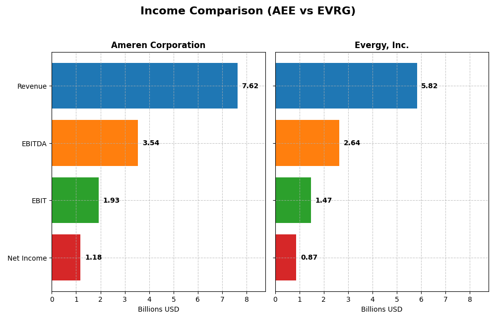income comparison