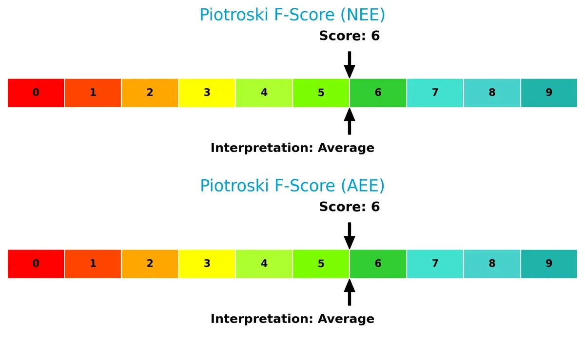 piotroski f score comparison