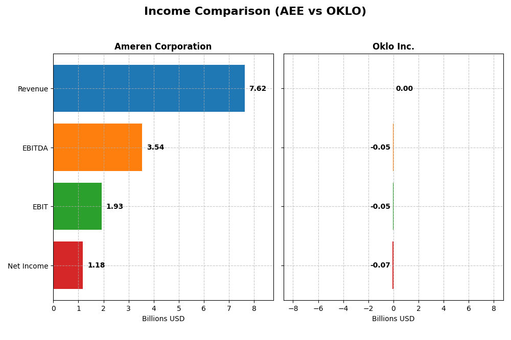 income comparison