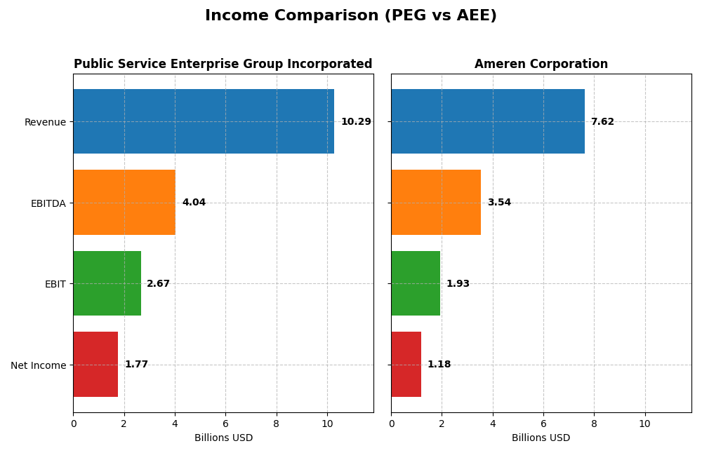income comparison