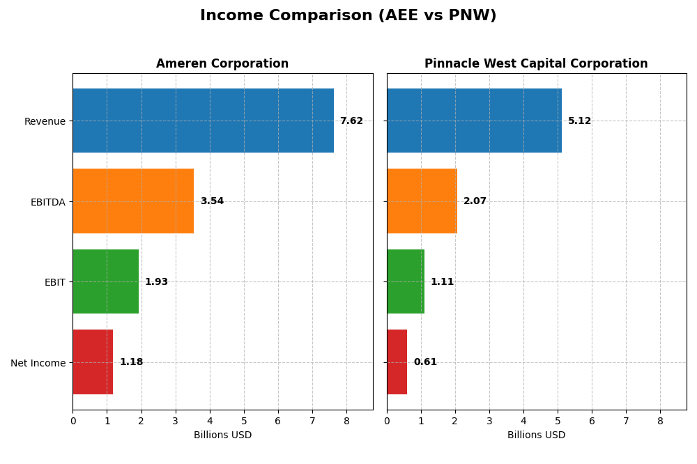 income comparison