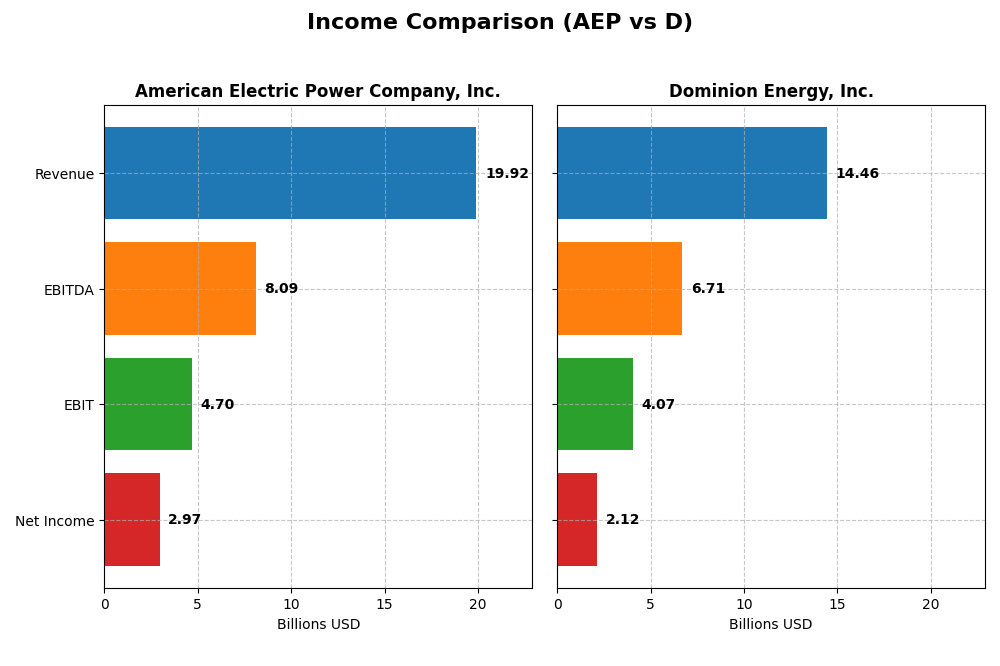 income comparison