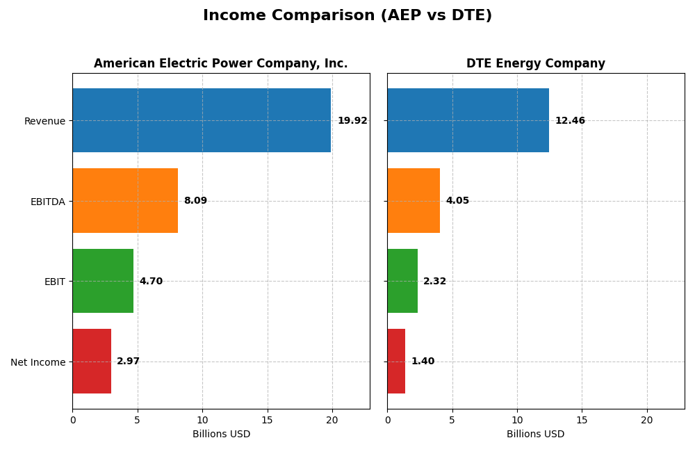 income comparison