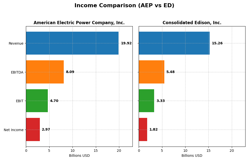 income comparison