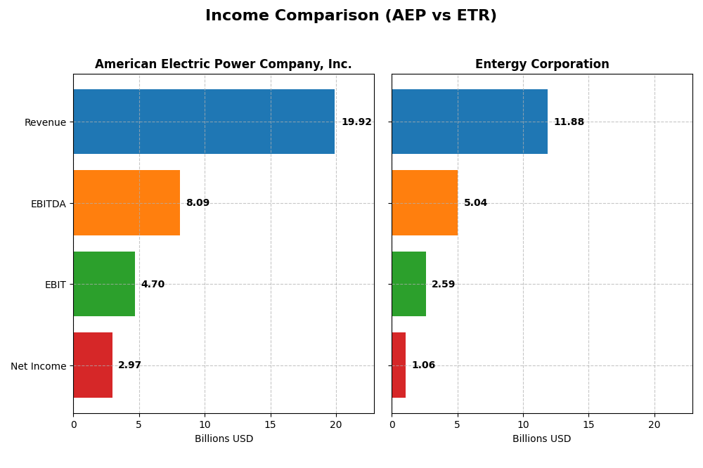 income comparison