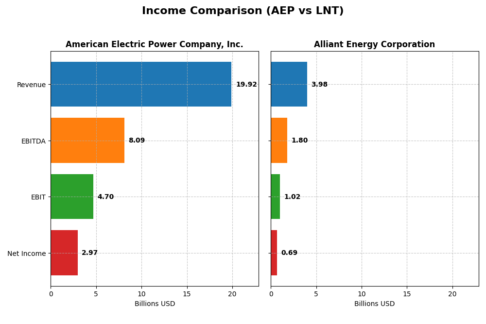 income comparison