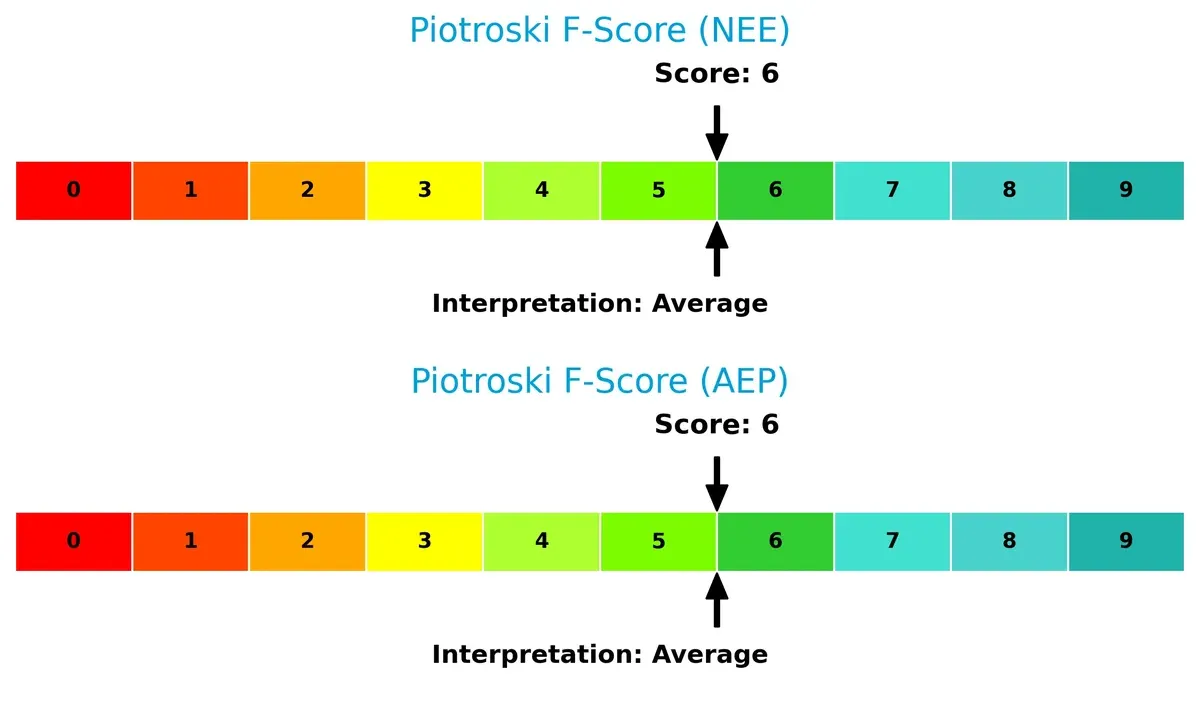 piotroski f score comparison