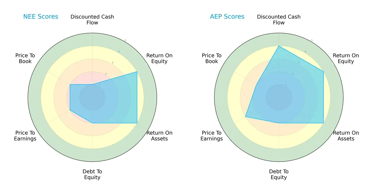 scores comparison