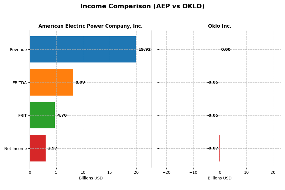 income comparison