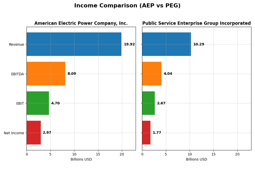 income comparison