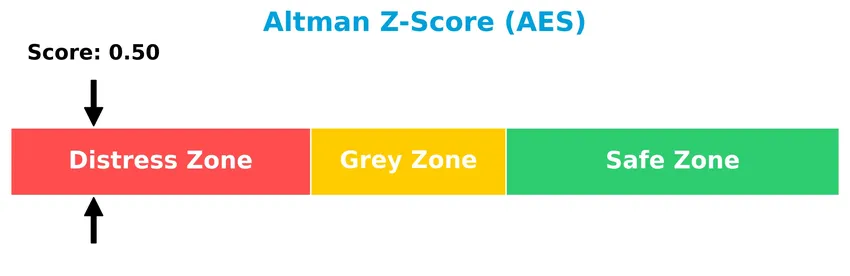 altman z score analysis