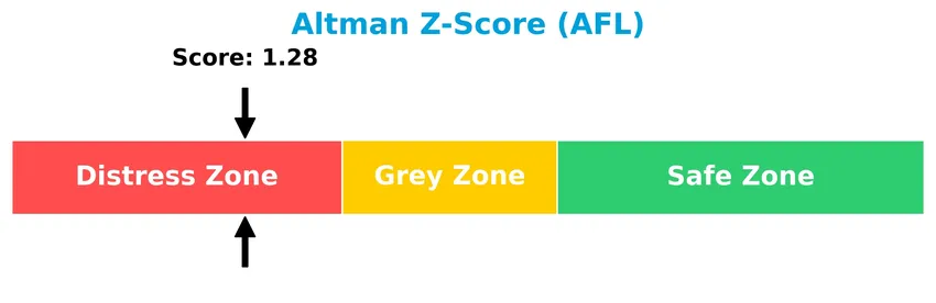 altman z score analysis