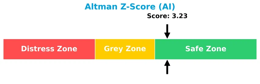 altman z score analysis