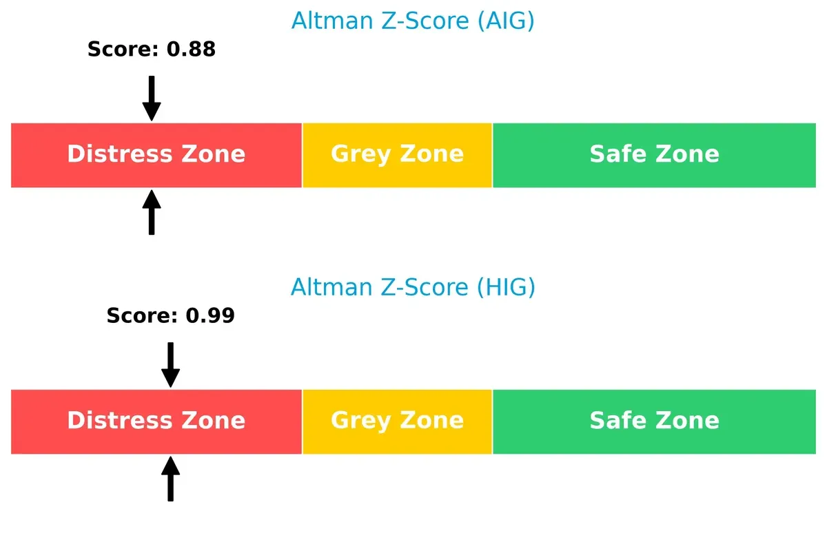 altman z score comparison