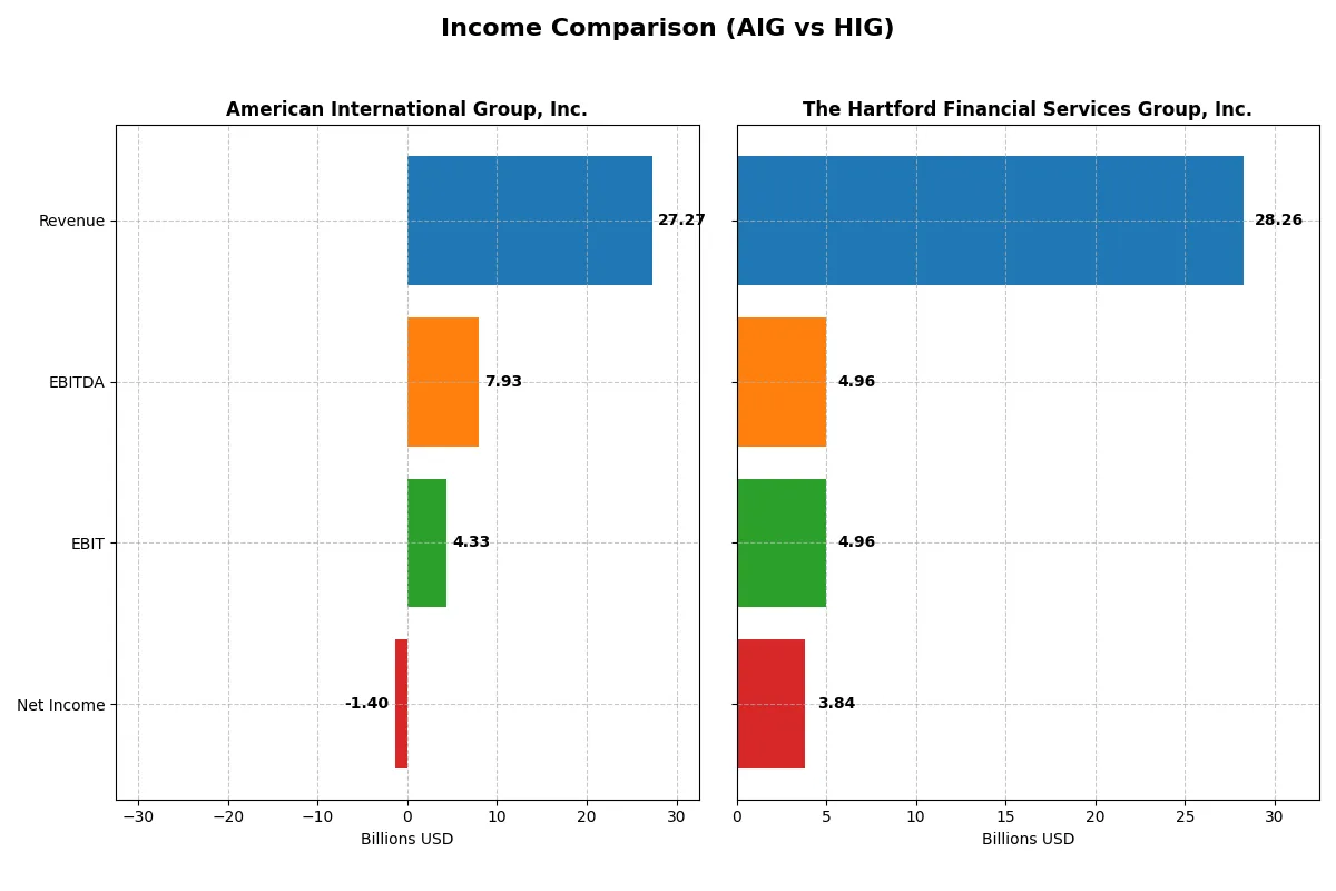 income comparison