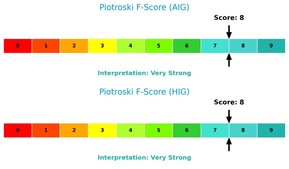 piotroski f score comparison