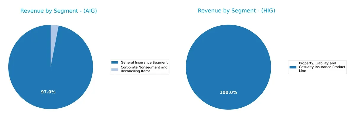 revenue by segment comparison