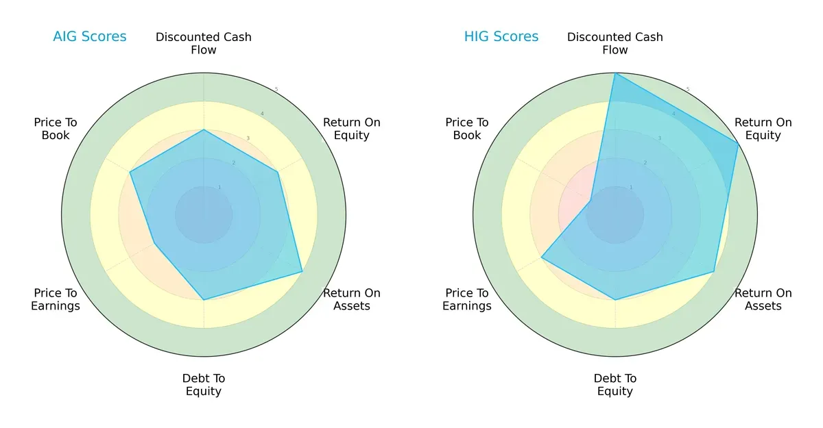 scores comparison
