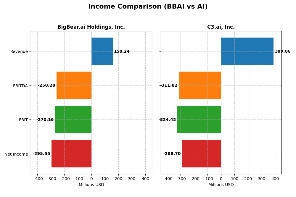 income comparison
