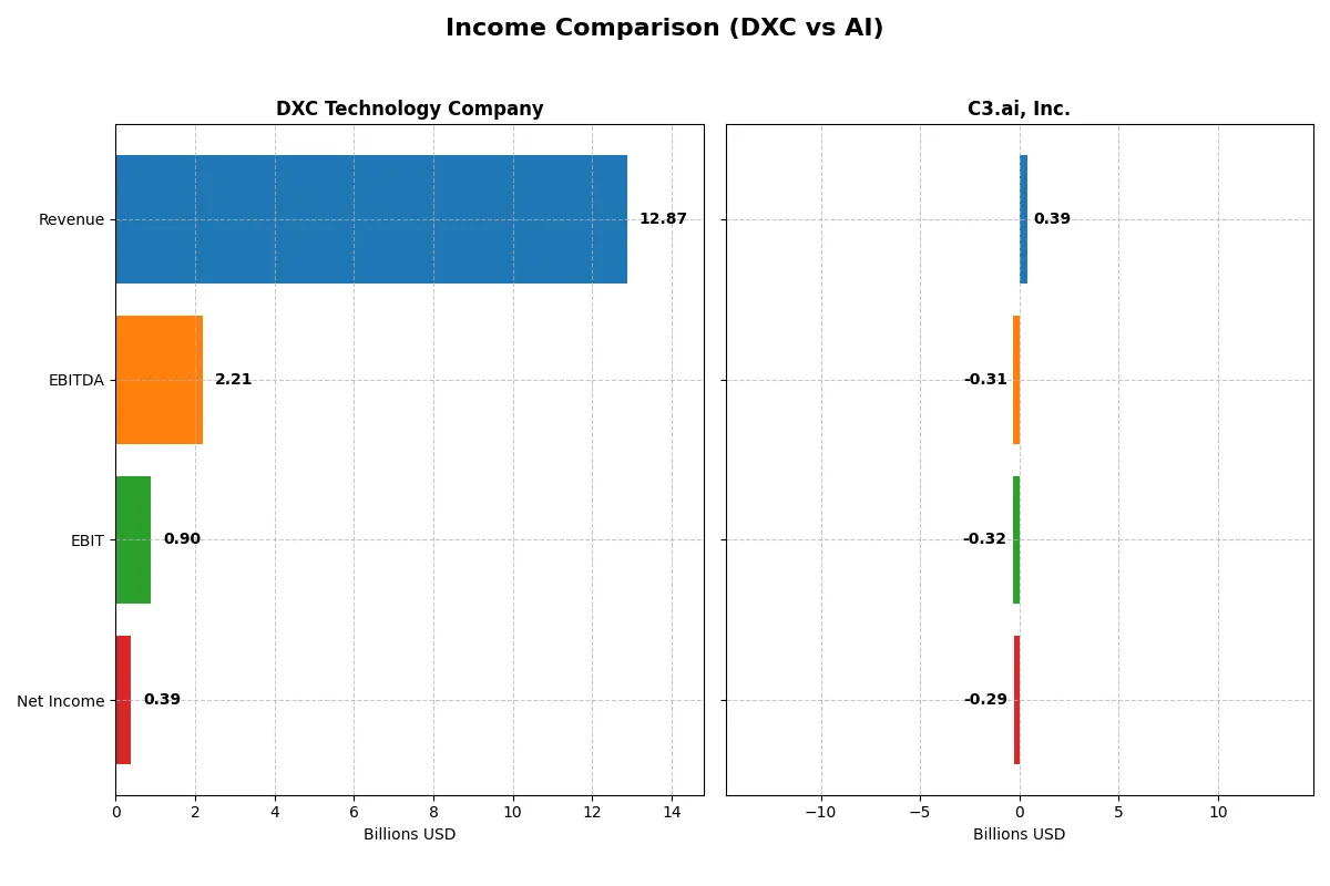income comparison
